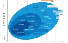 在煤矿供应链中，供应哪些货物最具盈利潜力？