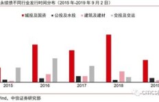 国企基建项目如何快速实现盈利？