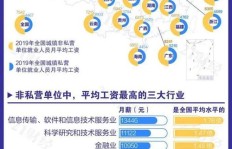 如何在临床工作中实现高收入？临床挣钱的方法有哪些？