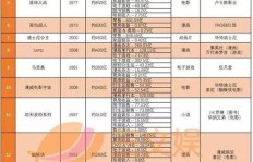 全球50大IP谁最吸金？盈利排行大公开
