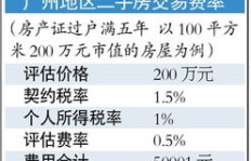 在广州开设按揭公司，真的能实现盈利吗？