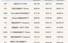 房地产估价师的月收入是多少？一个月能赚多少钱？