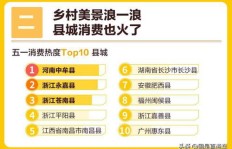五一假期陵水兼职机会哪里找？加入这个群就对了！