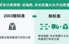 货运业务如何划分主副业？分类标准详解