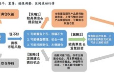 如何找到既便宜又高收益的投资项目？