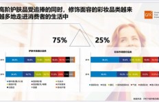 微信上销售化妆品，真的能实现盈利吗？