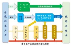 如何通过护农副业实现农村经济的多元化发展？