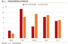 望城区居民主要依赖哪些途径实现经济收入？