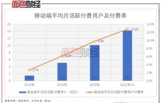 如何在喜马拉雅平台上通过阅读实现盈利？