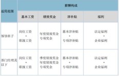 昌硕工资待遇如何？其薪酬体系是否值得信赖？