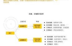 如何在附近人直播中实现盈利？掌握赚钱技巧！