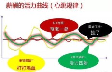 单位效益不佳，员工如何实现个人收入增长？