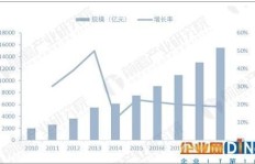 副业未来五年将如何演变？发展趋势与机遇前瞻