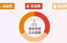 夏天选择哪些产品进行推销更容易实现盈利？