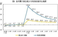 天美如何通过数据分析实现盈利增长？