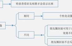 微商打广告真的有效吗？他们的营销秘诀是什么？