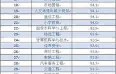女生选择哪个专业最有＂钱＂途？专业薪资大比拼！