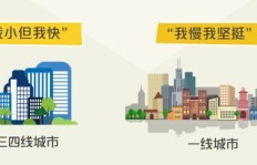 三四线城市如何成功开启副业之路？