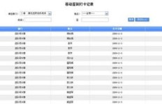 如何进行考勤考核？详解考勤管理的有效方法