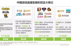 如何在头条直播平台上通过讲小说实现盈利？