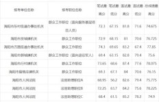 山东省考进面分数线是多少？达到多少分才有机会脱颖而出？