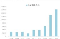 你的财富增长，真的取决于认知提升吗？