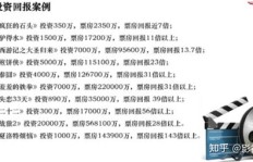 李凡是如何一步步实现财富积累的？