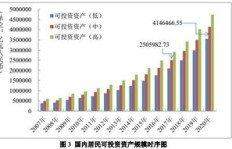 在美国，哪些行业能迅速实现财富增长？