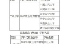 农林经济管理究竟属于哪一类？它与公务员有何关联？