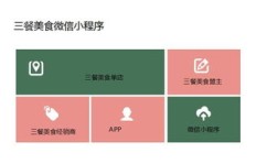如何通过开发美食小程序实现盈利？
