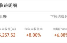 在上海卖基金真的能赚钱吗？知乎上的真实反馈告诉你！