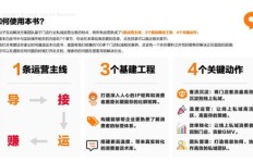 如何成功开启店面副业？全面指南助你盈利无忧
