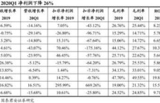 电力电子行业如何实现盈利模式？