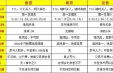 哪些茶叶具有高收益潜力，值得投资？