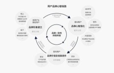 企业代理采购业务能否带来可观收益？