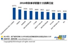 南京哪些行业最具赚钱潜力？如何选择高收益职业？
