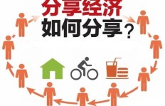 如何找到当下最赚钱的生意机会？你错过了吗？