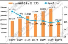当下哪些行业最具赚钱潜力？行业趋势大解析