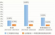 合发平台真的能带来可观收益吗？