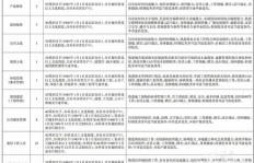 南翔地区兼职岗位哪里找？上海最新招聘信息汇总！