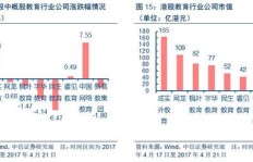如何在船务行业快速实现盈利？