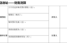 街边小店能否带来稳定收入？开店盈利前景分析