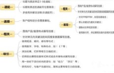 如何撰写月末副业总结，才能全面提升效果？