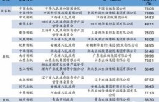 什么样的石材公司更易盈利？选择哪种类型最具赚钱潜力？