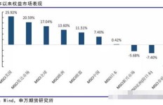 期货市场哪种投资品种最具盈利潜力？