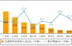 现在从事零件批发业务，还能否实现盈利？