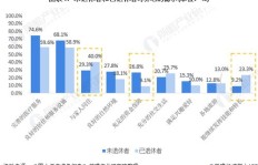 在珠海，哪些行业能迅速实现财富增长？