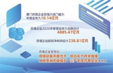 中小民营企业如何实现盈利之道？