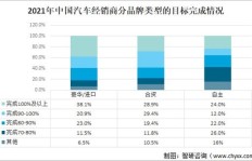 代理哪种产品最赚钱？市场趋势与利润分析