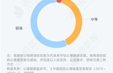 大学生在校内经营哪些项目能轻松盈利？